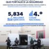 Mapa de Michoacán con iconos de escudo, arma decomisada, gráfica de descenso y policías en acción