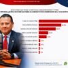 Retrato formal de Carlos Torres Piña, fiscal con licencia, destacado como líder en encuestas para gobernador de Michoacán 2027