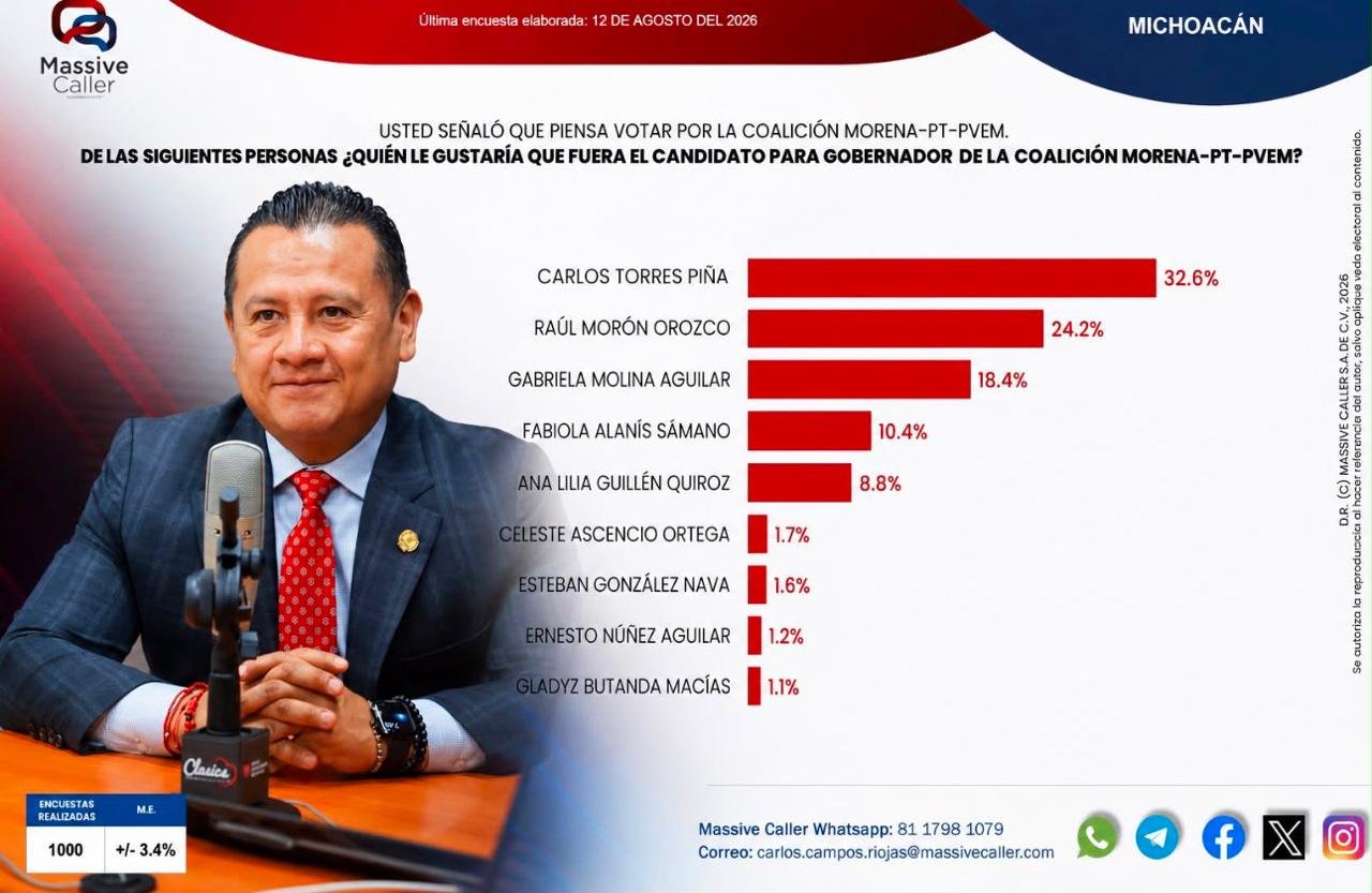 Retrato formal de Carlos Torres Piña, fiscal con licencia, destacado como líder en encuestas para gobernador de Michoacán 2027