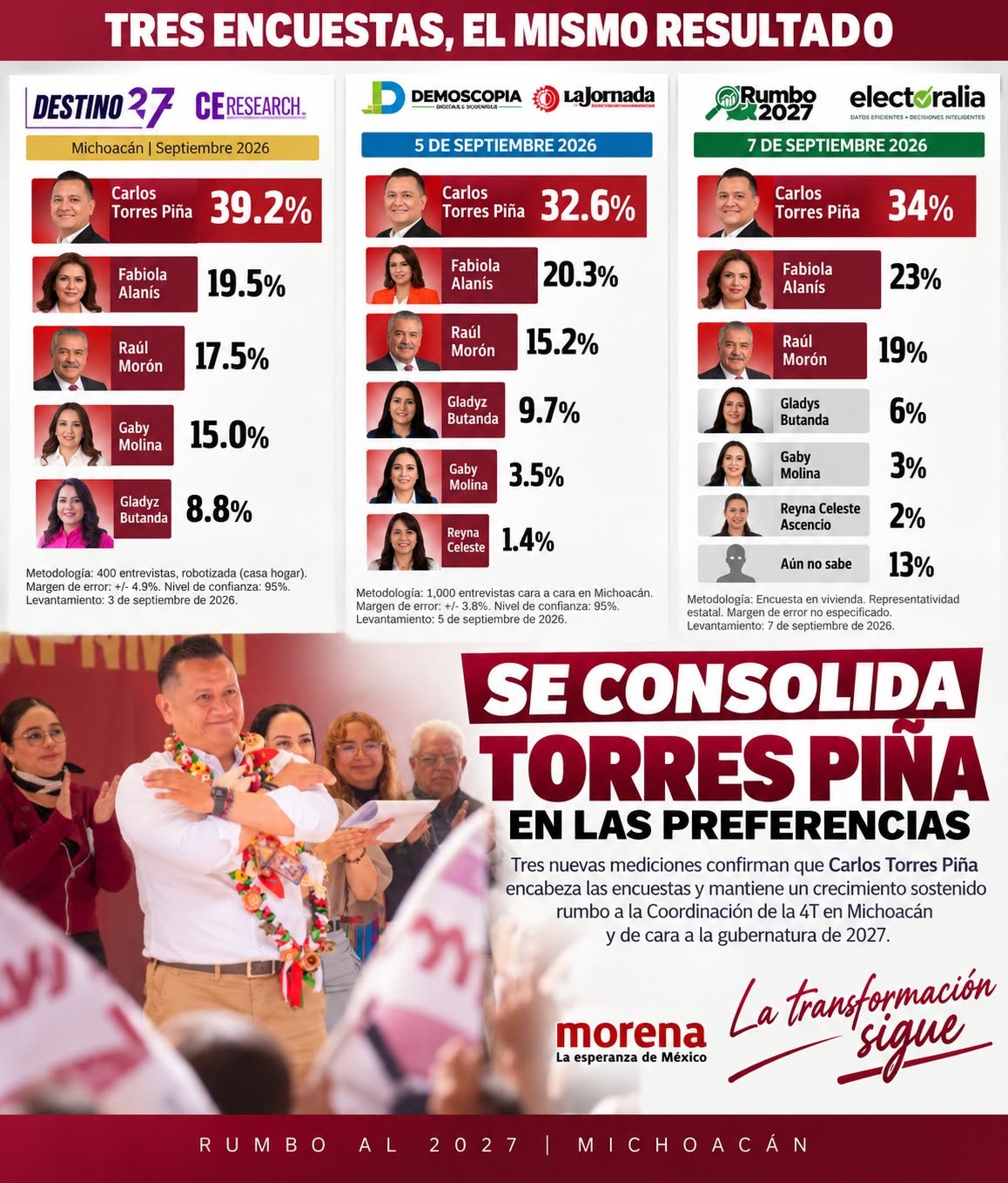 Carlos Torres Piña en evento público en Morelia, Michoacán, con fondo de bandera de Morena y logo de la 4T