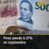 Gráfica mostrando la depreciación del peso frente al dólar en septiembre, con marcador en 6.37% y fecha de cierre