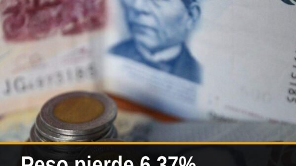 Gráfica mostrando la depreciación del peso frente al dólar en septiembre, con marcador en 6.37% y fecha de cierre