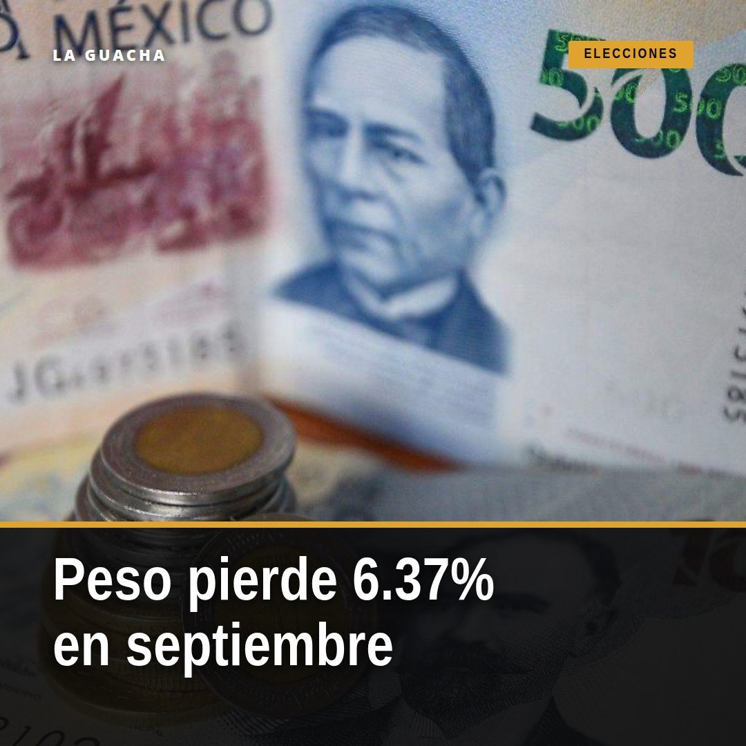 Gráfica mostrando la depreciación del peso frente al dólar en septiembre, con marcador en 6.37% y fecha de cierre