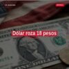 Gráfica de cotización mostrando el dólar roza 18 pesos y una flecha ascendente indicando recuperación del peso mexicano