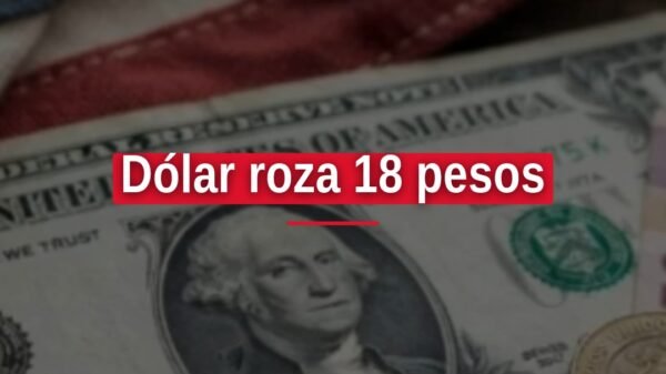 Gráfica de cotización mostrando el dólar roza 18 pesos y una flecha ascendente indicando recuperación del peso mexicano