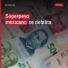Gráfica mostrando la depreciación del superpeso mexicano en septiembre 2024, con cotización entre 16.8573 y 18.1530 pesos
